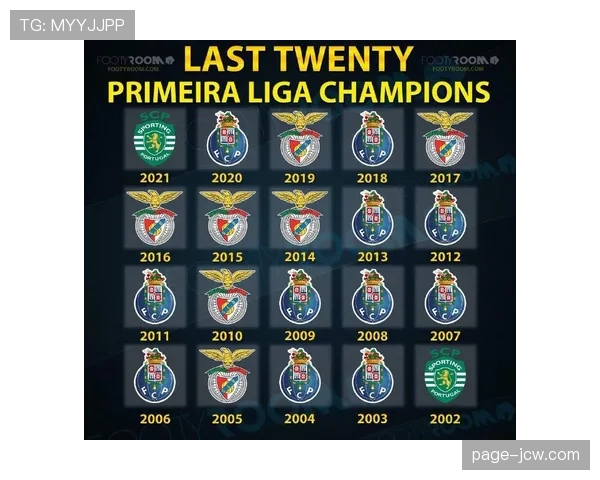 葡超三强争冠格局明朗，波尔图葡萄牙体育本菲卡积分紧咬